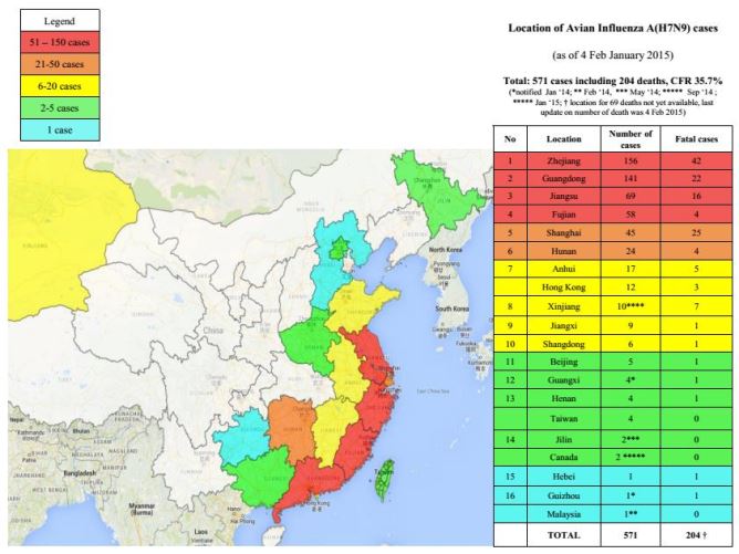 Đã có 204 người tử vong vì cúm A (H7N9)