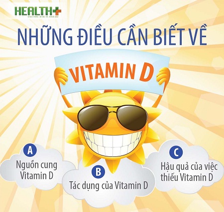 Infographic: Vitamin 'năng lượng mặt trời'