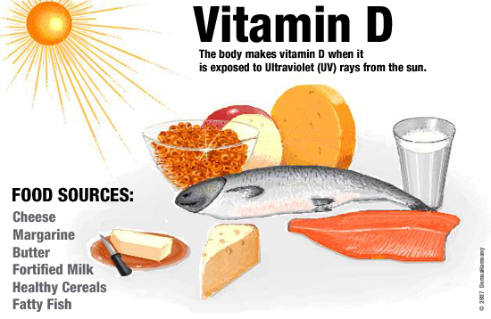 Thiếu vitamin D làm tăng bệnh tim mạch