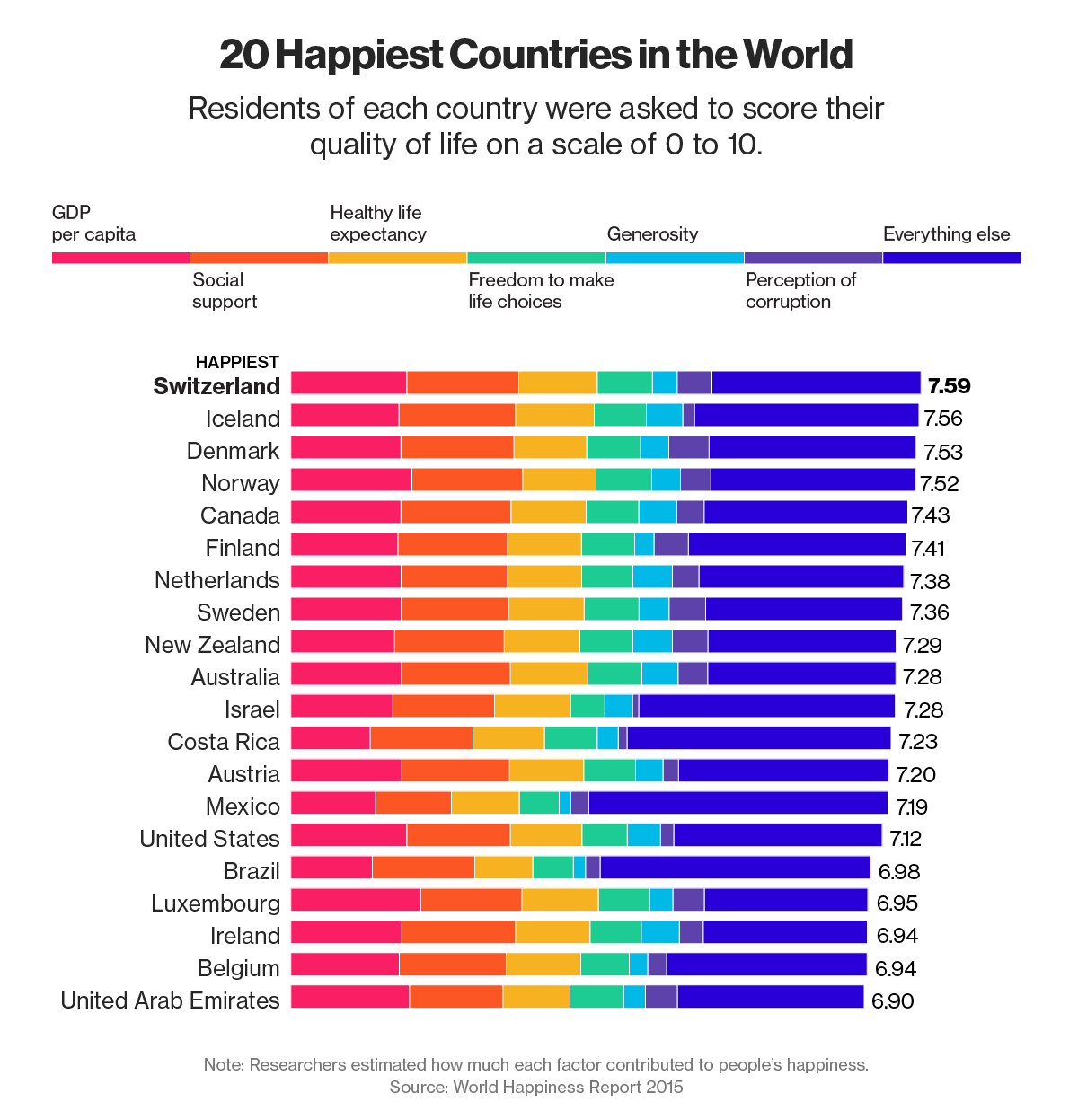 Xếp hạng mức độ hạnh phúc của các nước: Việt Nam đứng ở đâu?