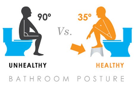 Sai lầm 1: Ngồi bệt khi đi toilet