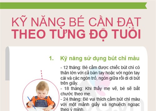 Kỹ năng bé CẦN theo từng độ tuổi - 1