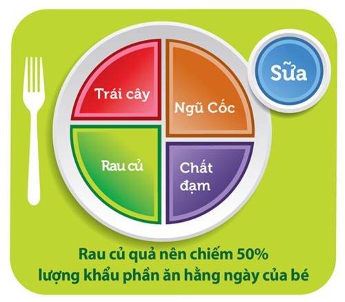 Xây dựng thực đơn bữa ăn hàng ngày của bé - 1