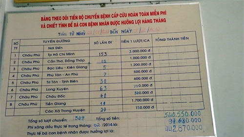 Xe cấp cứu miễn phí