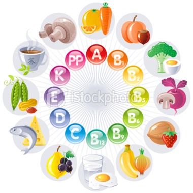 Vitamin có trong đa dạng các thực phẩm và thiết yếu cho sức khỏe.