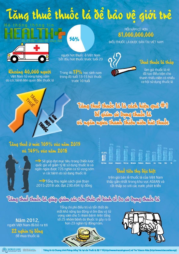 Infographic: 23.000 tỷ đồng để chữa bệnh do thuốc lá mỗi năm - Ảnh 1
